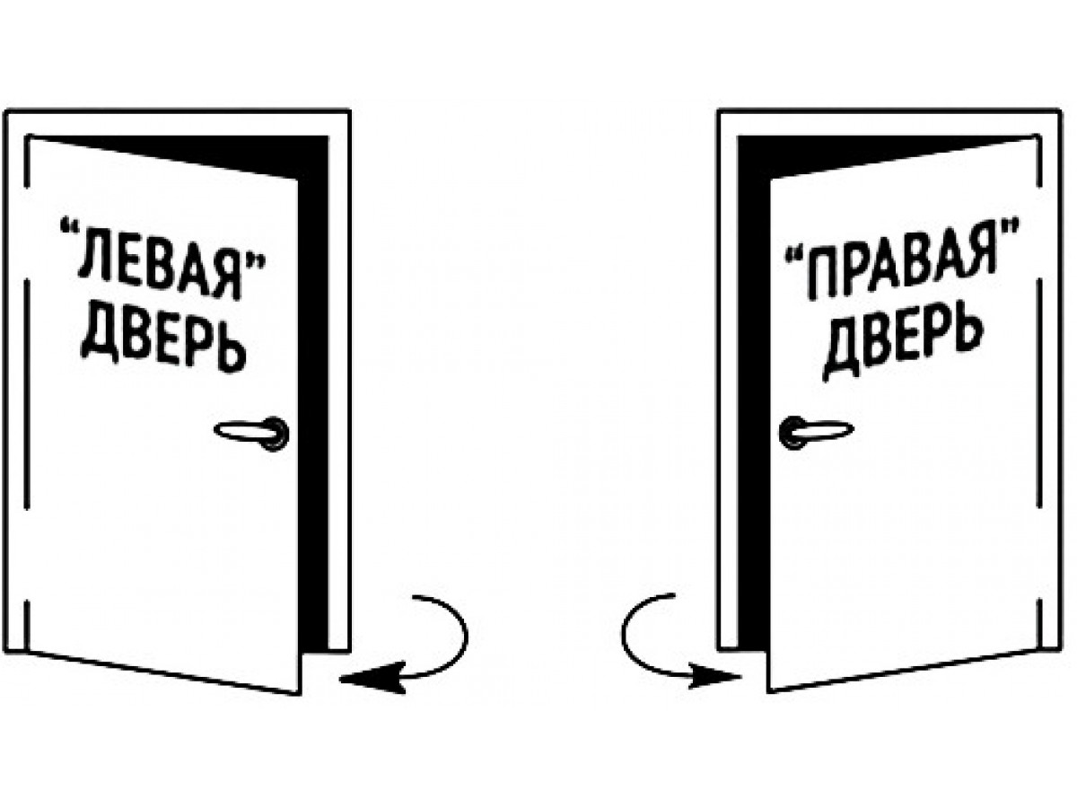 Как понять левая и правая дверь как определить